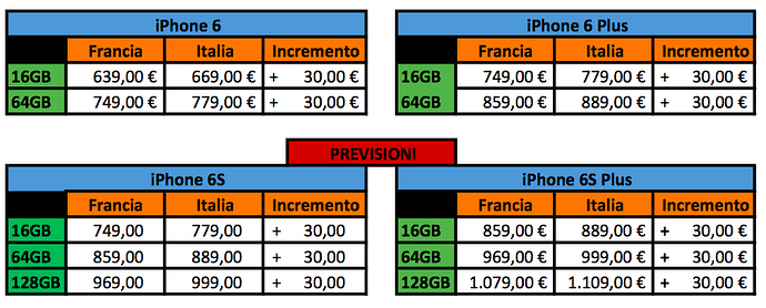 Schermata 2015-09-10 alle 01.06.50.png