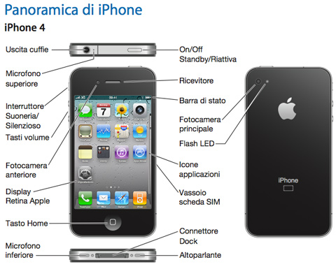 Manuale-iPhone-4.jpg